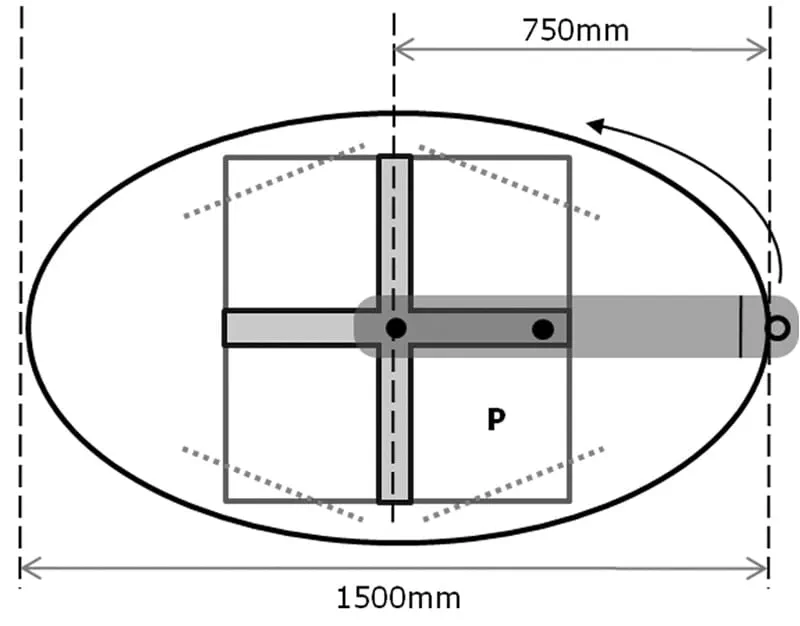 Halvera ellipsens längd