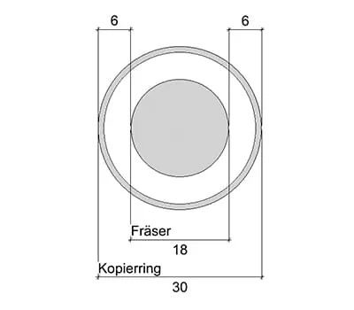Ställa in multifrässchablonen