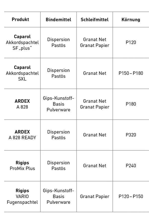 Översikt Festool-slippapper